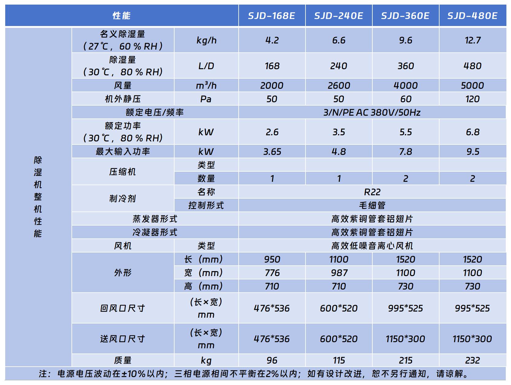 工业吊顶除湿机.jpg 工业吊顶除湿机.jpg